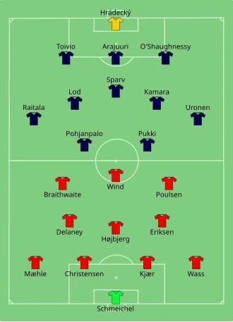 Composition du Danemark et de la Finlande lors du match du 12 juin 2021.