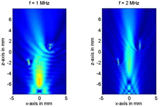 Pression acoustique générée par un transducteur vibrant à 1&nbsp;MHz et 2&nbsp;MHz dans de l'eau contenant 2 bulles d'air
