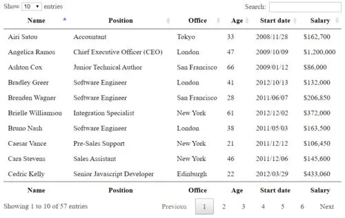 Exemple tableau HTML DataTables