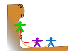 Dessin de la technique de grimpe en flèche.