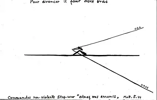 Relation Est-Ouest, carnet de croquis.