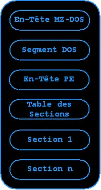 Structure du Format PE