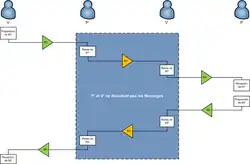 Schéma principe de l'attaque 'Mafia fraude'