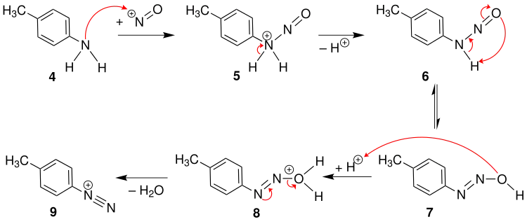 Mechanismus der Diazotierung