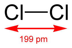 Image illustrative de l’article Dichlore