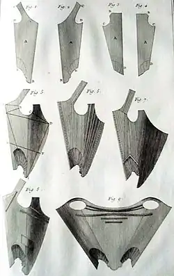 1767, L'art du Tailleur d'habits et de corps. Planche 22 du supplément de planches gravées à l'Encyclopédie de Diderot et d'Alembert.