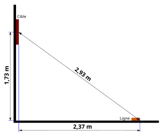 Dimensions jeu de fléchettes