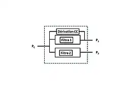  Schéma de principe d’un diplexeur avec dérivation en courant continu