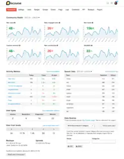 Description de l'image Discourse Admin Dashboard.png.