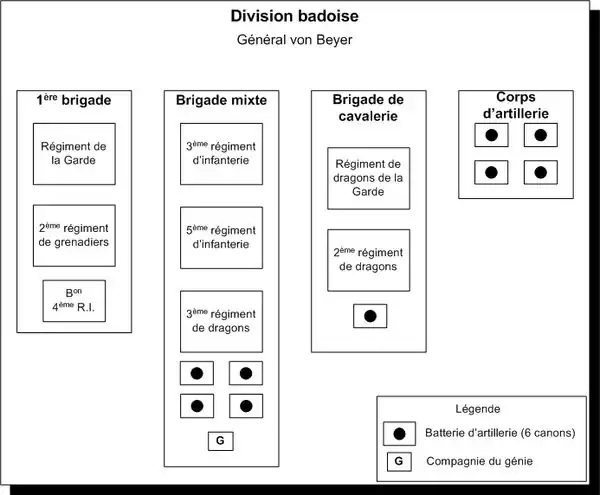 Division badoise