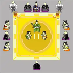 Positions autour du dohyō