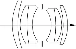 Combinaison de typle double Gauss.