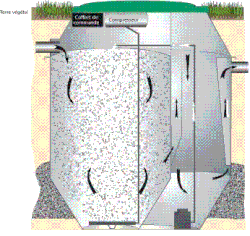 dte-assainissement.com