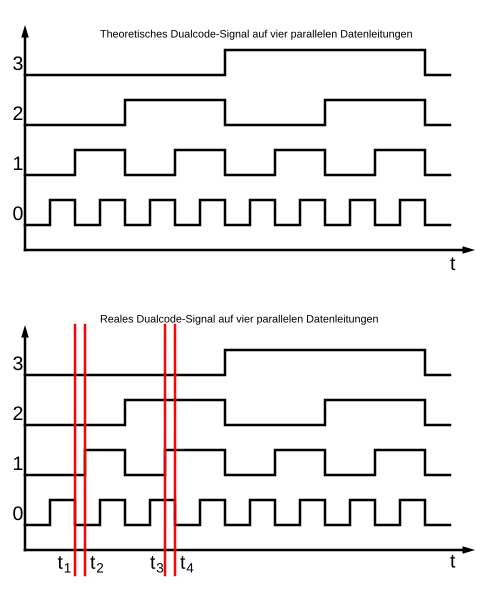 Transitions incertaines sans code de Gray