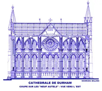 Coupe sur les Neuf Autels.