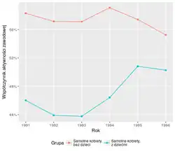 Méthode des doubles différences
