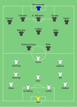 Composition de l'Angleterre et du pays de Galles lors du match du 16 juin 2016.
