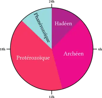 Oligocène final / Miocène moyen : La genèse de l'île de Florès se situe en haut à gauche de l'échelle des temps géologiques.