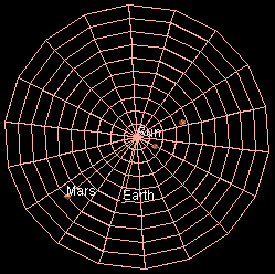 Vue de haut des orbites, celle de la Terre étant tracée en bleu.