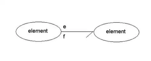deux éléments reliés par un trait horizontal figurant une liaison