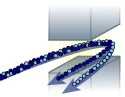 Schéma de la séparation isotopique magnétique. Un flux d'hexafluorure d'uranium gazeux est envoyé entre deux aimants. Le champ magnétique dévie le flux plus ou moins fortement en fonction de la masse de l'isotope.