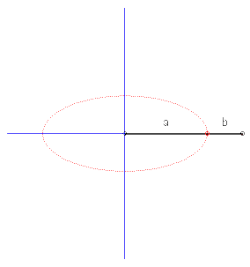 Construction de l'ellipse par la méthode de la bande de papier.