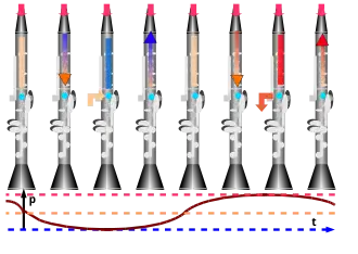 dessin : vue de la vibration dans l'instrument