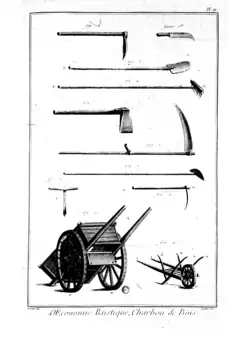 Encyclopédie de Diderot et d'Alembert - Article Agriculture et économie rustique.