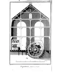 Papeterie - Moulin en profil