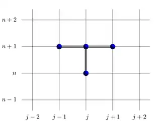 Schéma d'Euler implicite 1D