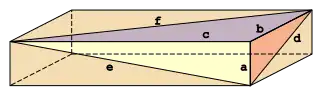 Brique d'Euler avec côtés a,b,c et diagonales des faces d,e,f.