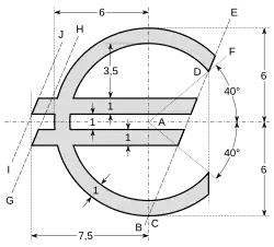 Construction officielle du symbole de l'euro.