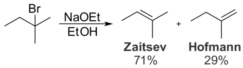 Schéma de réaction : élimination du brome sur un bromoalcane, donnant deux alcènes dont le plus substitué est majoritaire.