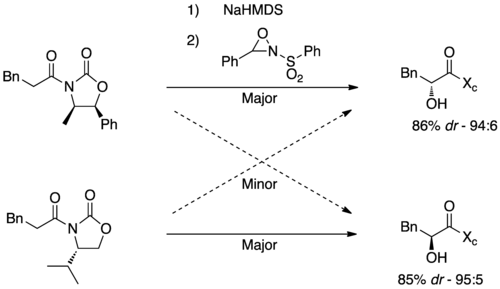 Formation d'un aldol d'Evans avec des oxaziridines.