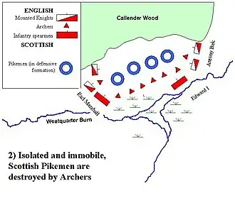 2e phase de la bataille