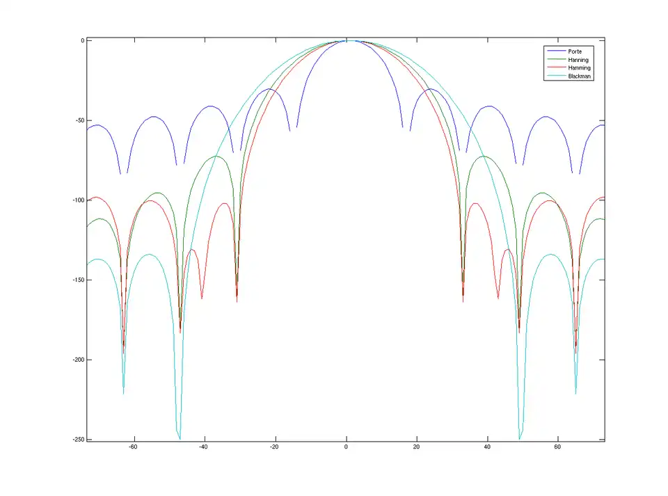 Echelle logarithmique