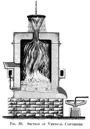Premier « convertisseur Bessemer » expérimental. La plaque en fonte dévie des projections.