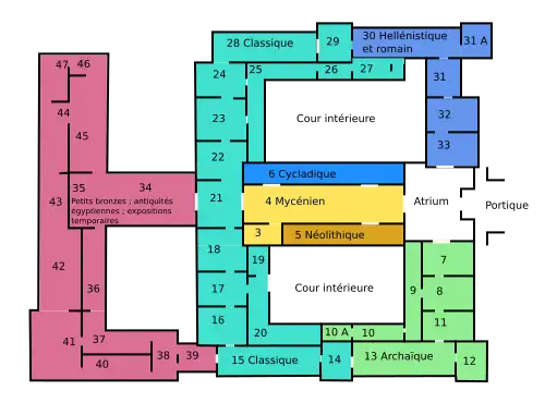 Plan au sol d'un bâtiment