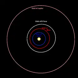 alt=Photographie de (8) Flore