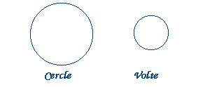 Cercle et volte