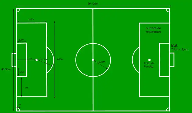 Dessin en couleur du terrain de football sur lequel les dimensions principales sont inscrites.