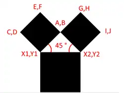 Première itération de l'arbre de Pythagore sous forme classique.