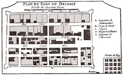Le fort du Détroit en 1763.