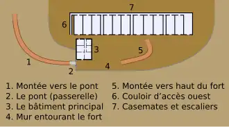 Plan schématique du fort
