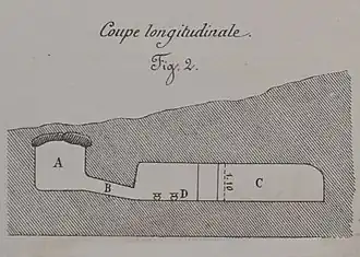 Image illustrative de l’article Grottes de Saran