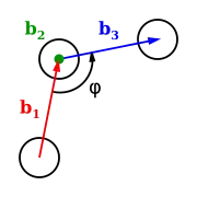 Figure 3 : Angle dièdre défini par trois vecteurs consécutifs (représentés en rouge, vert, et bleu) connectant quatre atomes. Depuis cette perspective, le second vecteur (en vert) sort de la page