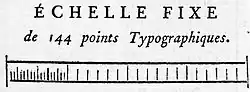 Échelle typographique de Fournier, en points