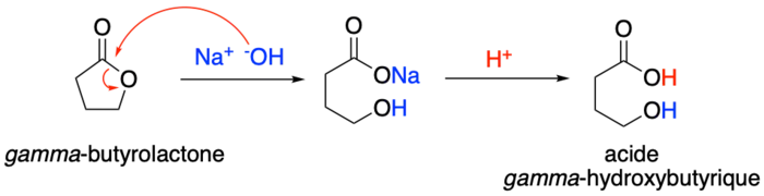 Ouverture de la GBL en GHB