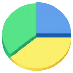 Analyseur d'utilisation des disques