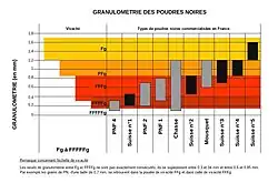 Un tableau comparatif